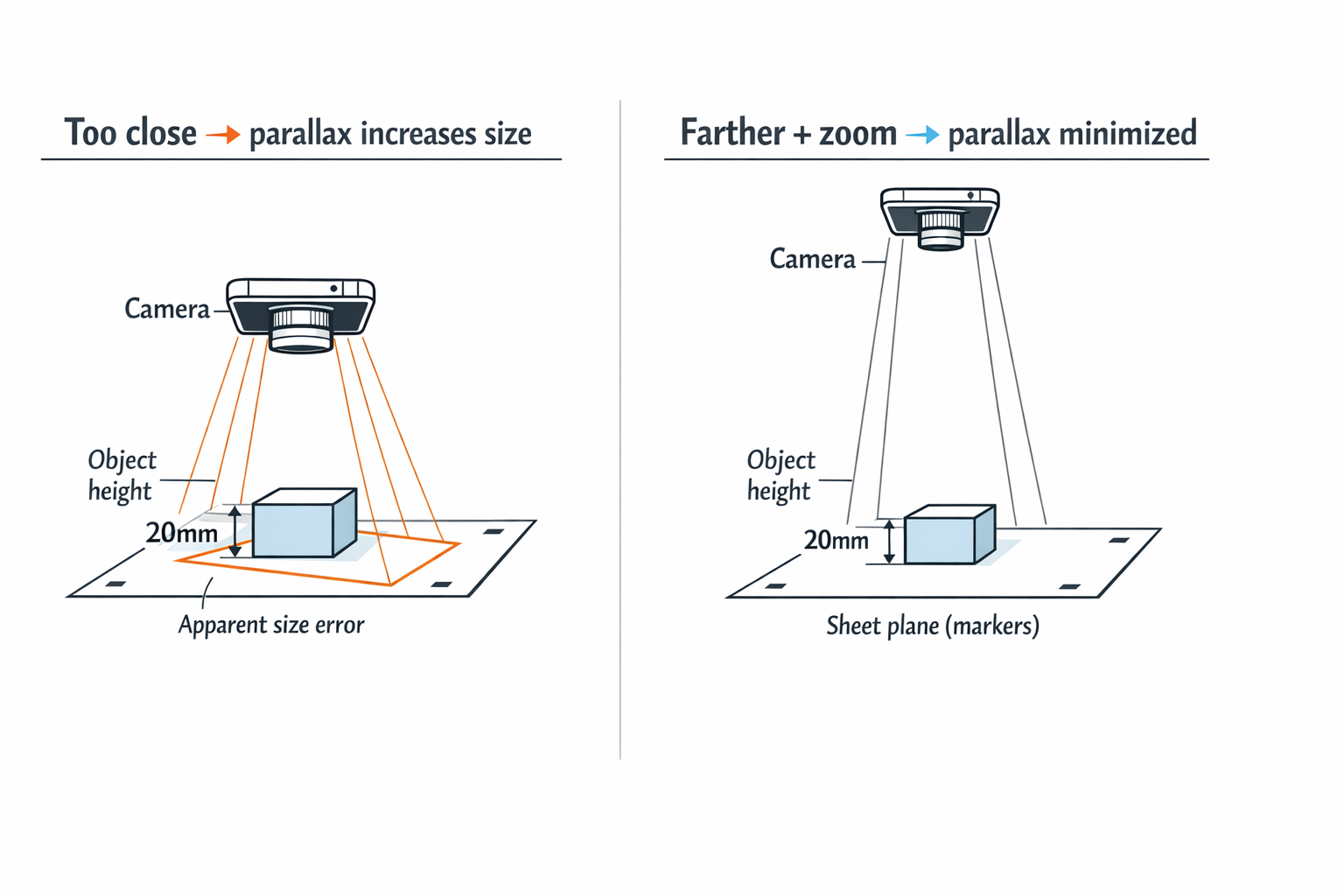 Parallax explanation